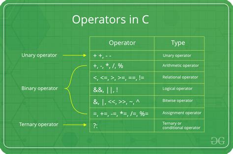 bitwisecmd|4.6. Bitwise Operators .